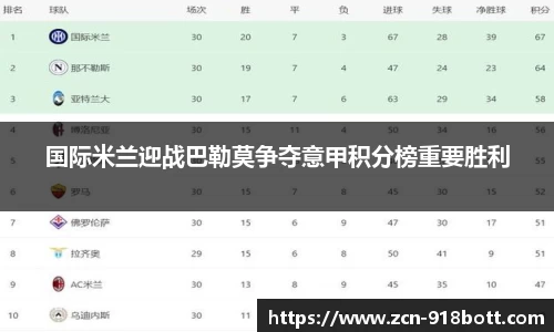 国际米兰迎战巴勒莫争夺意甲积分榜重要胜利